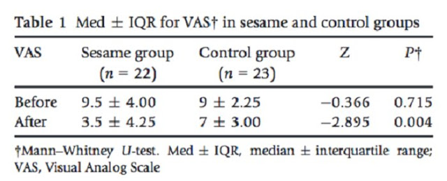 sousami-anotero-apo-ta-pafsipona-sesame_benefits